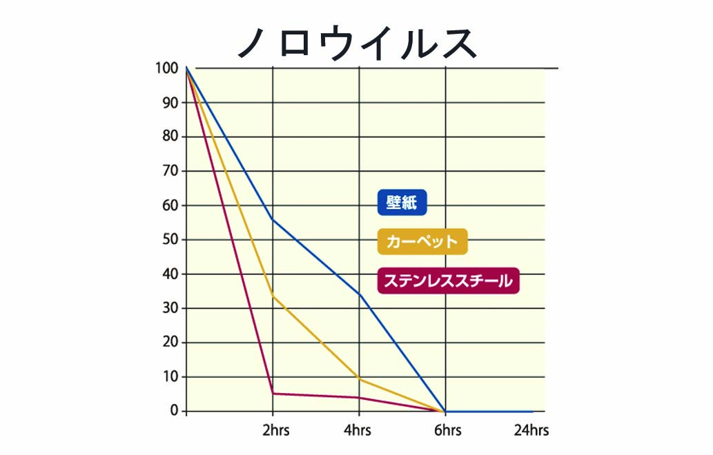 空気除菌除臭清浄機(オゾンタイプ)<br />Resperシリーズ<br />ダクトステーション